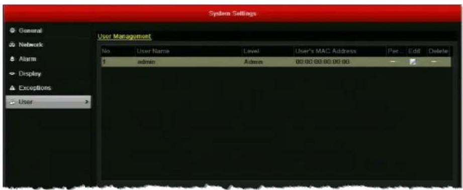 System Settings General Network Alarm Display Exceptions User User Management No User Name Level User's MAC Address Pat Edit Delete admin Admin 00:00:00:00:00:00 User