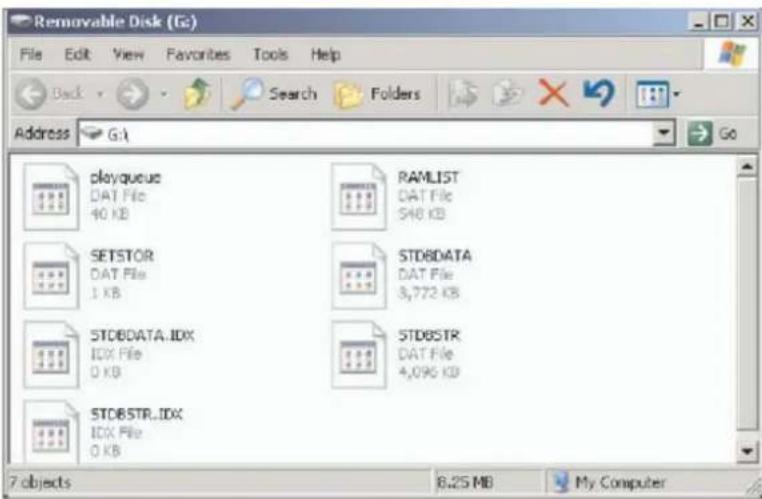 Removable Disk (Gc) File Edit View Favorites Tools Help Back Search Folders Address Go playquoc DAT File 40 KB RAMLIST DAT File 546 KB SETSTOR DAT File 1 KB STDBDATA DAT File 3,772 KB STDBDATA.IDX IDX File 0 KB STDBSTR DAT File 4,096 KB STDBSTR.IDX IDX File 0 KB 7 objects 8.25 MB My Computer
