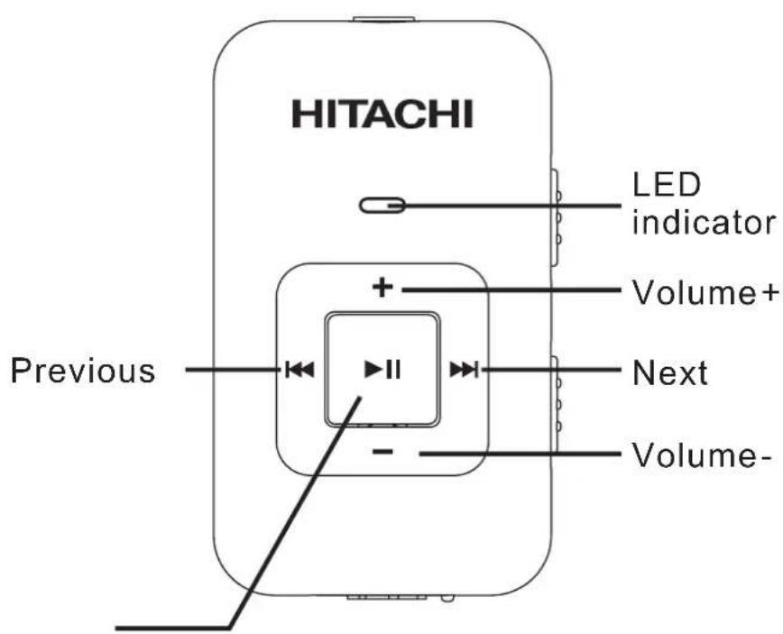 HITACHI LED indicator Volume+ Previous II Next Volume-