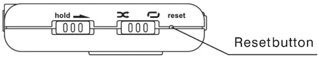 hold reset Resetbutton