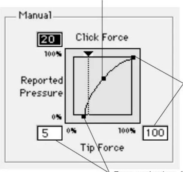 Manual 20 Click Force 100% Reported Pressure 0% 5 0% 100% 100 Tip Force Extrude from 0