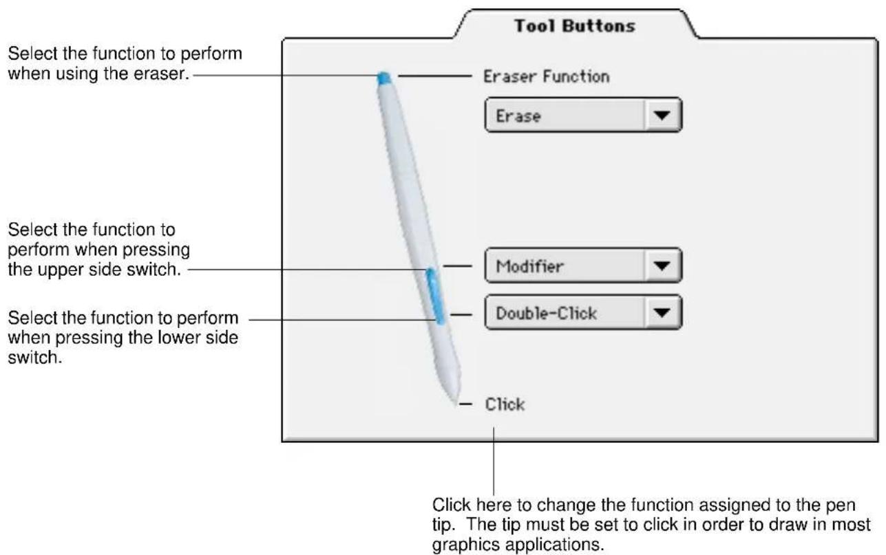 Tool Buttons Select the function to perform when using the eraser. Eraser Function Erase Select the function to perform when pressing the upper side switch. Modifier Select the function to perform when pressing the lower side switch. Double-Click Click Click here to change the function assigned to the pen tip. The tip must be set to click in order to draw in most graphics applications.