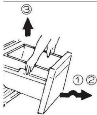 Diagram showing a hand pressing down an open drawer with numbered arrows indicating process steps