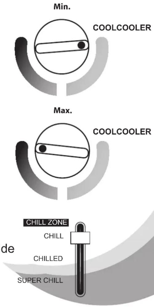 Min. COOLCOOLER Max. COOLCOOLER CHILL ZONE CHILL de CHILLED SUPER CHILL