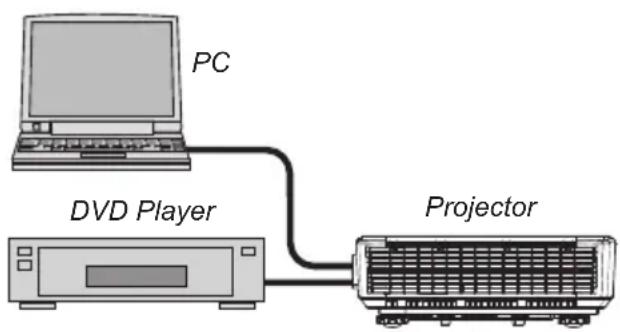 NEC NP-U321HI-WK - Projector - 1