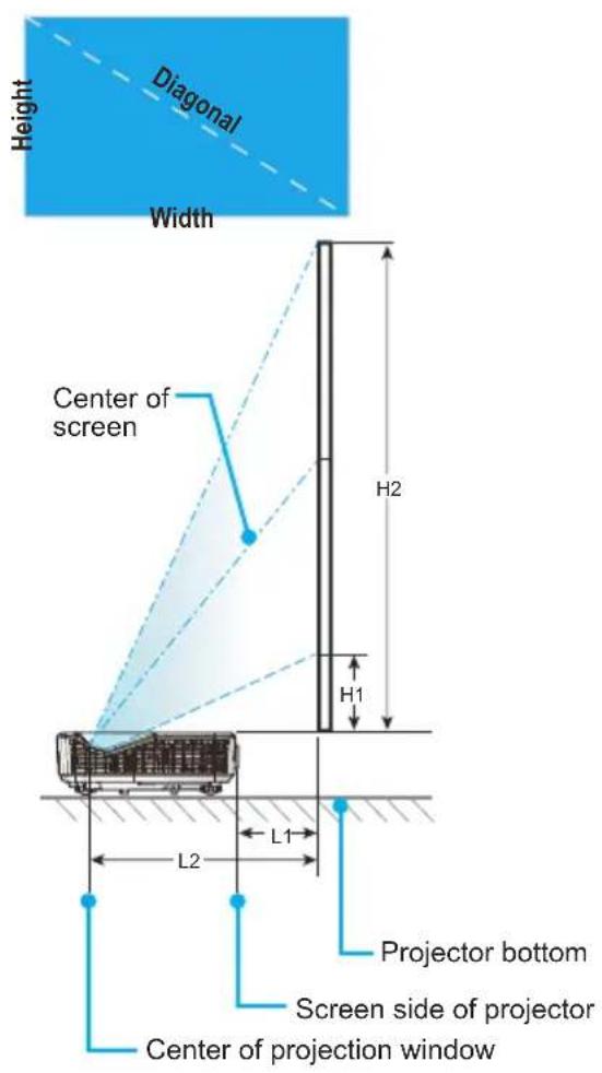 Height Diagonal Width Center of screen H2 H1 L2 L1 Projector bottom Screen side of projector Center of projection window