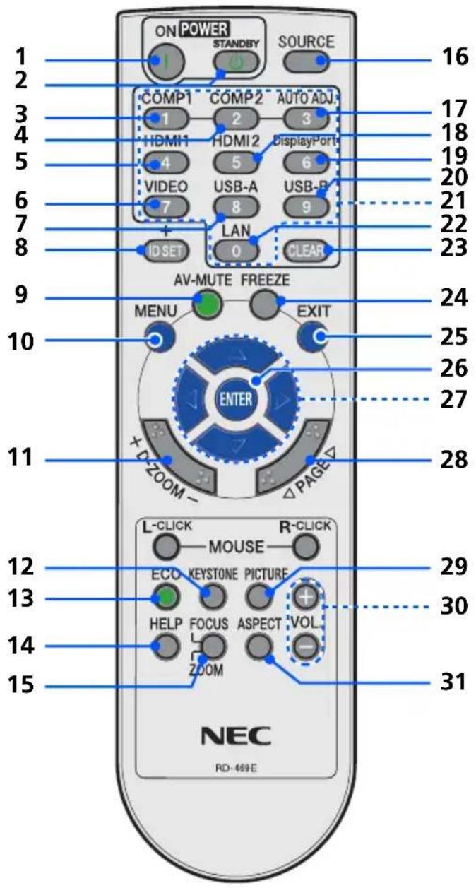ON POWER STANDBY SOURCE COMP1 COMP2 AUTO ADJ. 1 2 3 HDMI1 HDMI2 DisplayPort 4 5 6 VIDEO USB-A USB-R 7 8 9 LAN CLEAR ID SET 0 AV-MUTE FREEZE MENU EXIT ENTER + D ZOOM - PAGE L-CLICK R-CLICK MOUSE ECO KEYSTONE PICTURE HELP FOCUS ASPECT VOL ZOOM NEC RD-469E