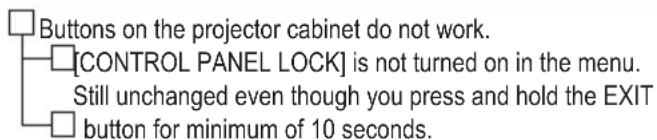 Buttons on the projector cabinet do not work. [CONTROL PANEL LOCK] is not turned on in the menu. Still unchanged even though you press and hold the EXIT button for minimum of 10 seconds.