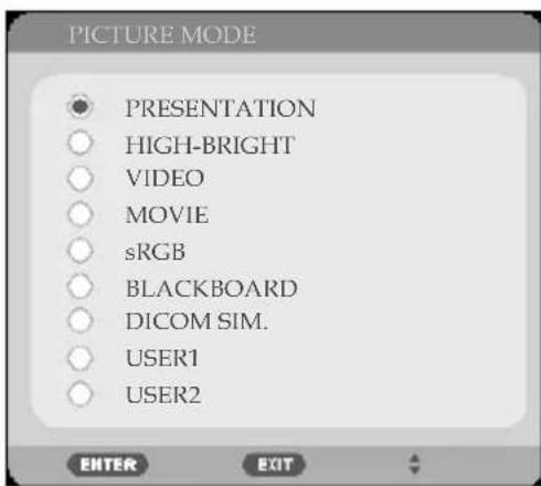 PICTURE MODE PRESENTATION HIGH-BRIGHT VIDEO MOVIE sRGB BLACKBOARD DICOM SIM. USER1 USER2 ENTER EXIT