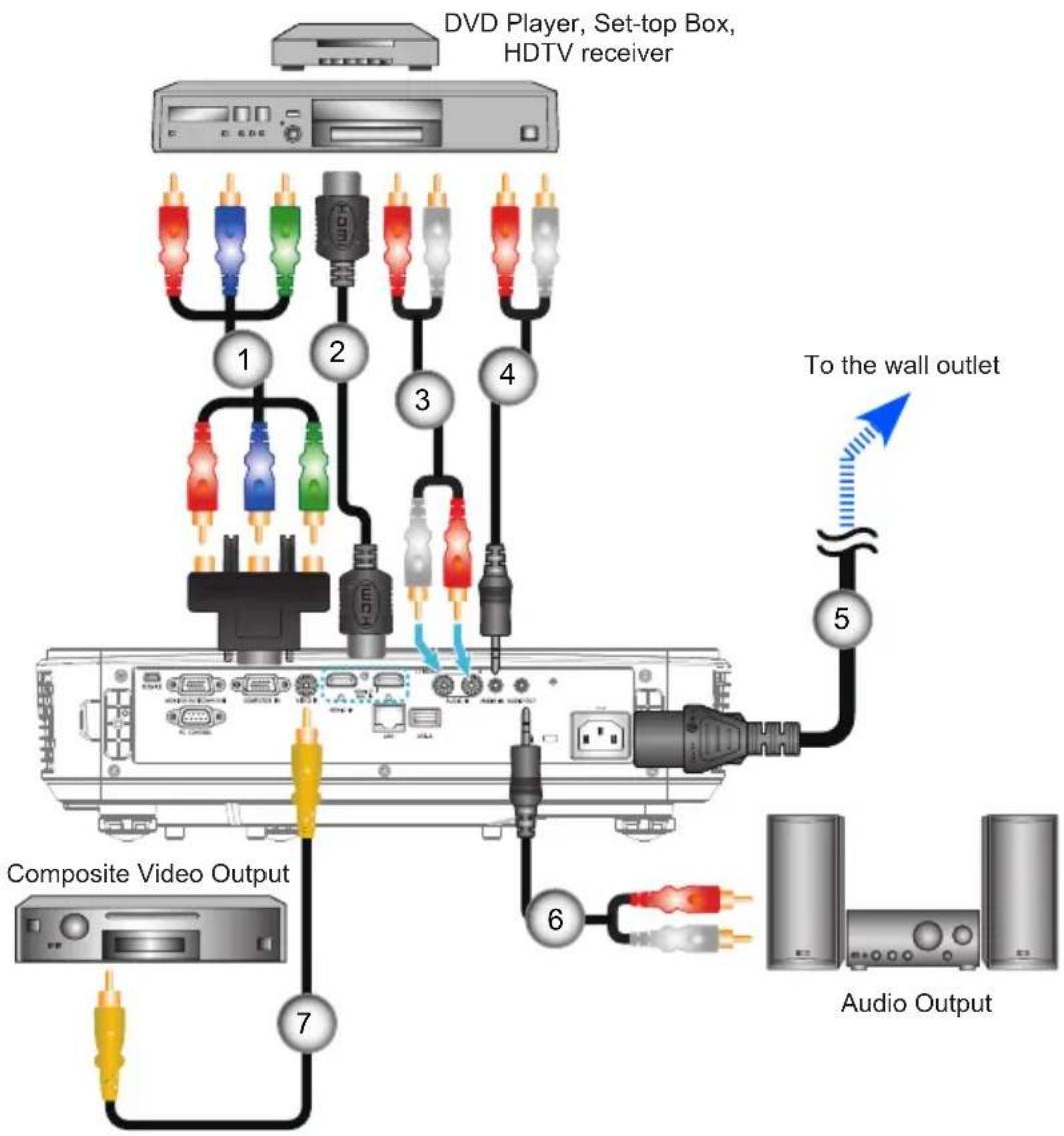NEC NP-U321HI-WK - Connect to Video Sources - 2