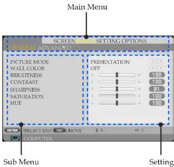 Main Menu SCREEN + SETTING OPTIONS GENERAL ADVANCED PICTURE MODE WALL COLOR BRIGHTNESS CONTRAST SHARPNESS SATURATION HUE PRESENTATION OFF 100 100 31 100 100 ENTER | SELECT EXIT MOVE MOVE COMPUTER Sub Menu Setting