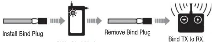 E-flite EFL5275 - Transmitter and Receiver Binding / Switching ON and OFF SAFE Select - 2