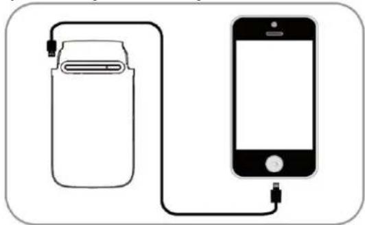 Perfect Choice PC-240853 - Charge mobile devices - 3