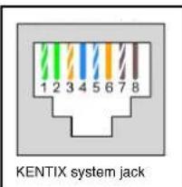 1 2 3 4 5 6 7 8 KENTIX system jack