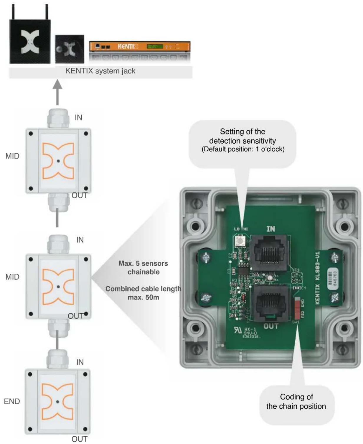 Kentix KSS-PRO-2-B - Connection example 2: Daisy chaining leakage sensors - 1