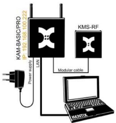 KAM-BASIC/PRO IP: 192 168.100 222 LAN Power supply KMS-RF Modular cable HENTIX
