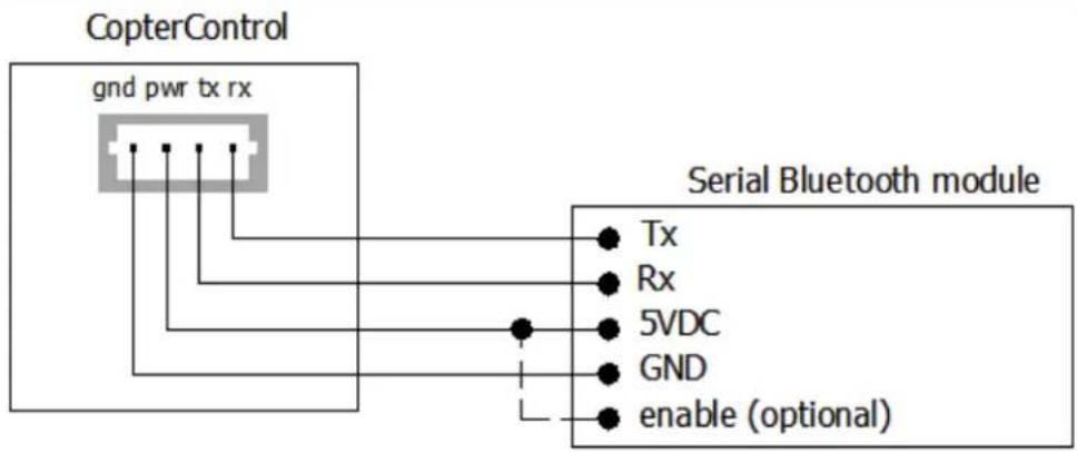 CopterControl gnd pwr tx rx Serial Bluetooth module Tx Rx 5VDC GND enable (optional)