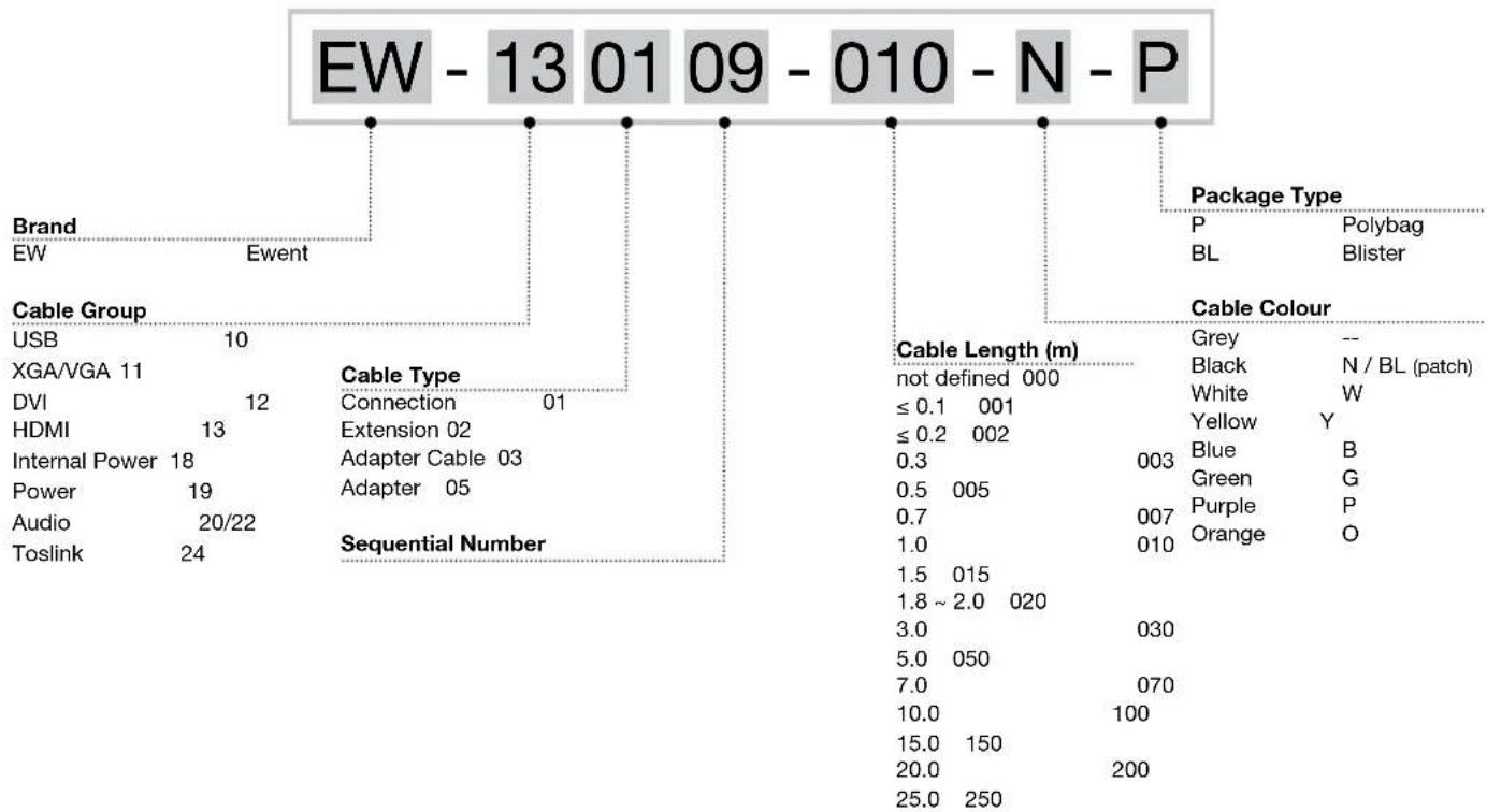 Ewent EW-110202-020-N-P - Item Number Structure - 1