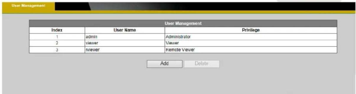 User Management Index User Name Privilege 1 admin Administrator 2 viewer Viewer 3 viewer Remote Viewer Add Delete