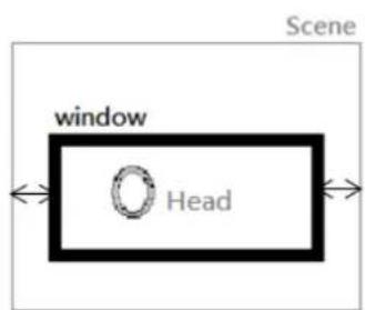 window Head Scene