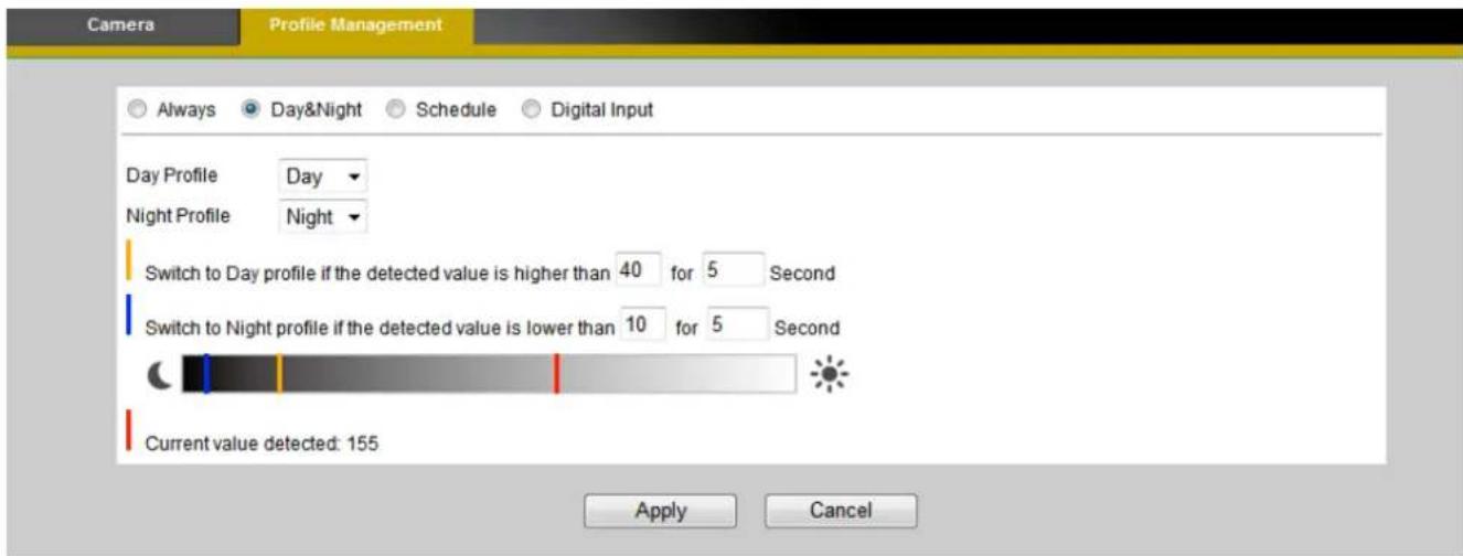 Camera Profile Management Always Day&Night Schedule Digital Input Day Profile Day Night Profile Night Switch to Day profile if the detected value is higher than 40 for 5 Second Switch to Night profile if the detected value is lower than 10 for 5 Second Current value detected: 155 Apply Cancel