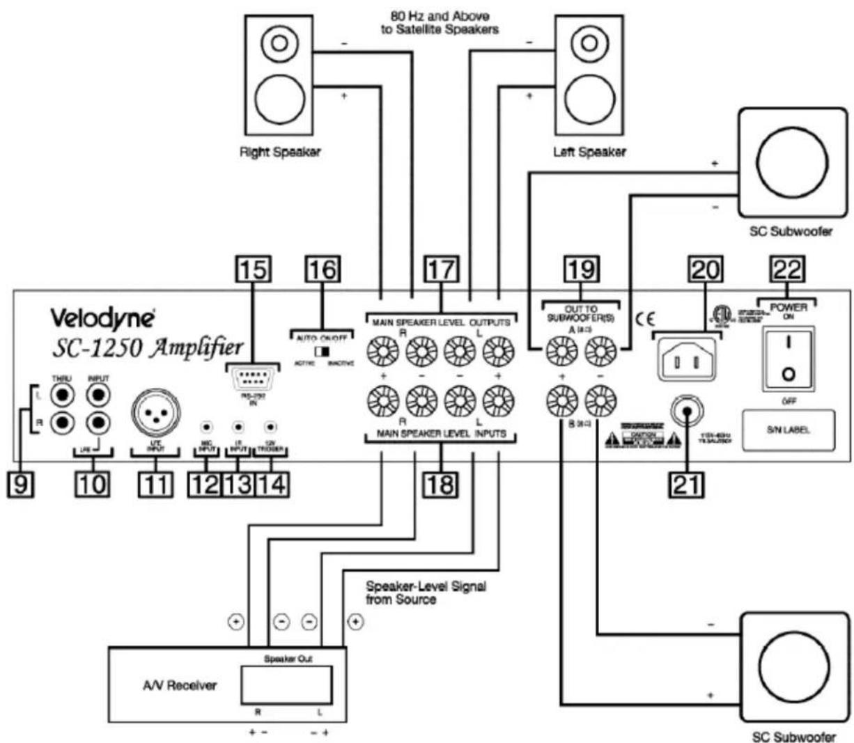 VELODYNE SC-IC - Speaker-Level Connection - 1