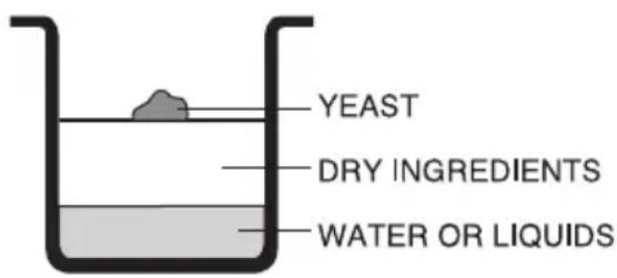YEAST DRY INGREDIENTS WATER OR LIQUIDS