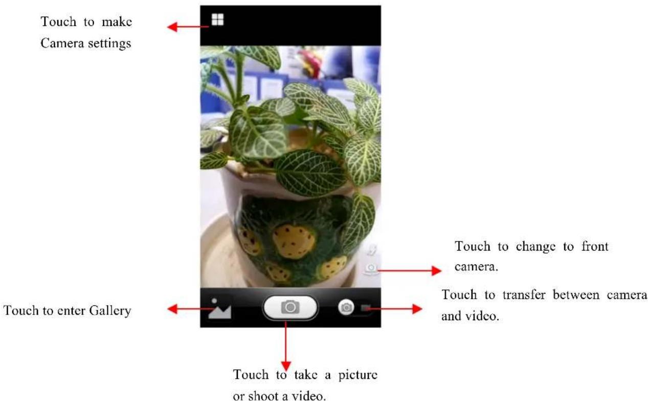 Touch to make Camera settings Touch to enter Gallery Touch to change to front camera. Touch to transfer between camera and video. Touch to take a picture or shoot a video.