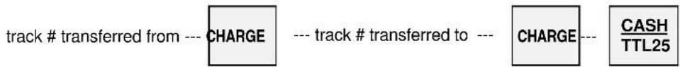 track # transferred from --- CHARGE --- track # transferred to --- CHARGE --- CASH TTL25