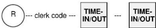 R --- clerk code --- TIME- IN/OUT --- TIME- IN/OUT