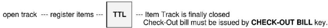 open track --- register items --- TTL --- Item Track is finally closed Check-Out bill must be issued by CHECK-OUT BILL key.
