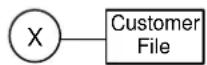 Uniwell SX-6700F - SEQUENTIAL CUSTOMER FILE REPORT (X/Z-74) - 1