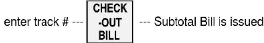 Uniwell SX-6700F - < Closing an Item Track Temporarily > - 2