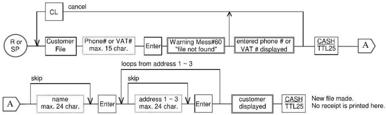 Uniwell SX-6700F - Contents of This Section - 1