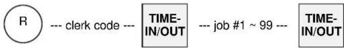 R --- clerk code --- TIME- IN/OUT --- job #1 ~ 99 --- TIME- IN/OUT