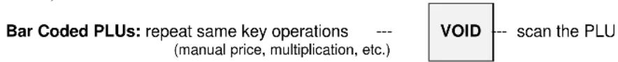 Bar Coded PLUs: repeat same key operations --- (manual price, multiplication, etc.) VOID -- scan the PLU
