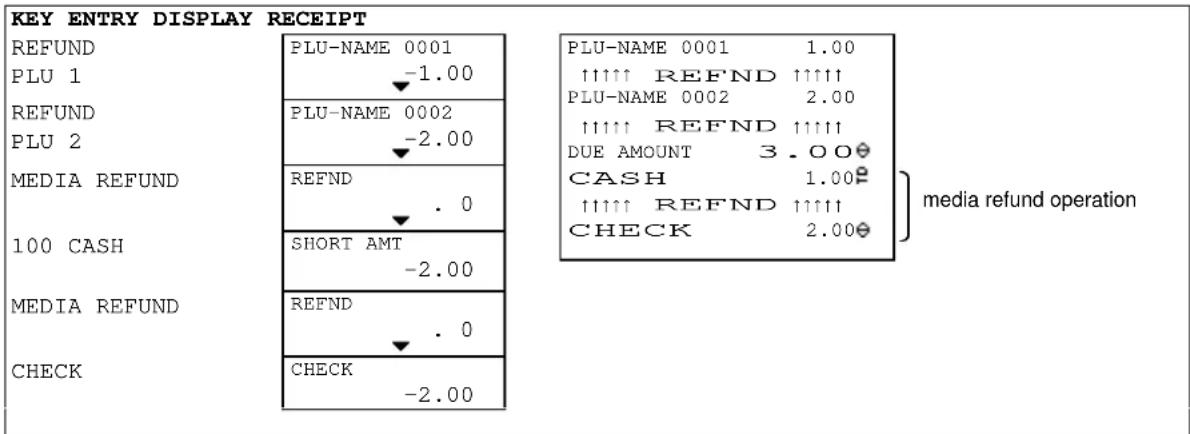 Uniwell SX-6700F - Media Refund - 1