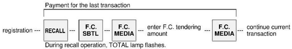 Uniwell SX-6700F - < Recall of the transaction closed by a foreign currency media > - 1
