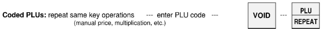 Coded PLUs: repeat same key operations --- enter PLU code --- (manual price, multiplication, etc.) VOID --- PLU REPEAT