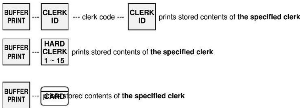 Uniwell SX-6700F - < CLERK'S TRANSACTION PICK UP > - 1