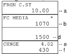 FRGN C.ST 10.00 -- a FC MEDIA * 1070 -- b 1500 -- CHNGE 4.02 430 -- e -- f