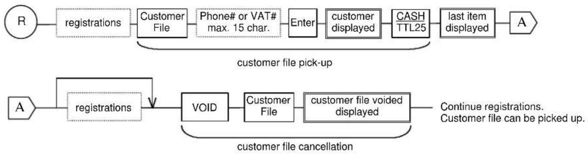 Uniwell SX-6700F - < Picked Up Customer File Cancellation in R Position > - 1