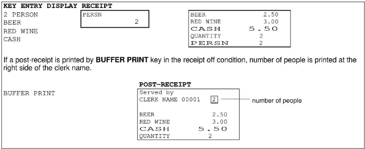 KEY ENTRY DISPLAY RECEIPT 2 PERSON PERSN BEER 2.50 RED WINE 3.00 CASH 5.50 QUANTITY 2 CASH PERSN 2 If a post-receipt is printed by BUFFER PRINT key in the receipt off condition, number of people is printed at the right side of the clerk name. POST-RECEIPT BUFFER PRINT Served by CLERK NAME 00001 2 number of people BEER 2.50 RED WINE 3.00 CASH 5.50 QUANTITY 2