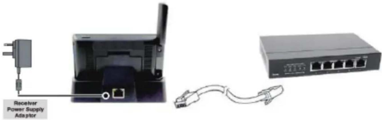 VELLEMAN DWH-A059I - Connecting to the Intranet (Home Network) - 1