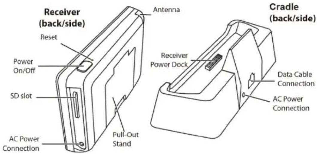 VELLEMAN DWH-A059I - GETTING TO KNOW THE MONITOR AND CAMERA - 1