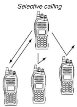 ICOM IC-F3063 - ■ Call procedure - 1