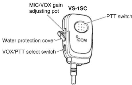 MIC/VOX gain adjusting pot VS-1SC PTT switch Water protection cover VOX/PTT select switch