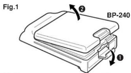 Fig.1 ② BP-240 ①