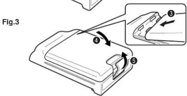 Fig.3 ④ ③ ⑤