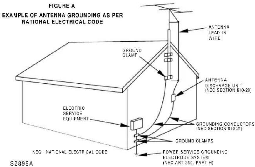 SYLVANIA 6319CB - IMPORTANT SAFEGUARDS - 2